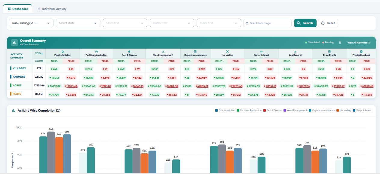 Main Dashboard Overview
